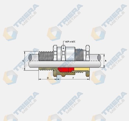 A2F Type Single Compression Cable Glands- Structure