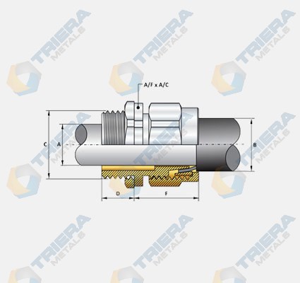 Alco Type Gland- Structure