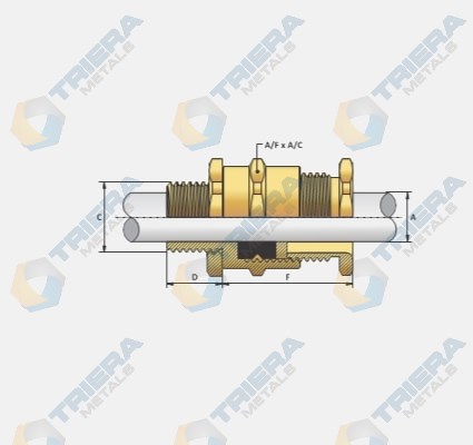 A1/A2 Type Single Compression Cable Gland- Structure