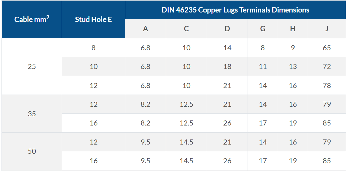 GLAND SELECTION CHART