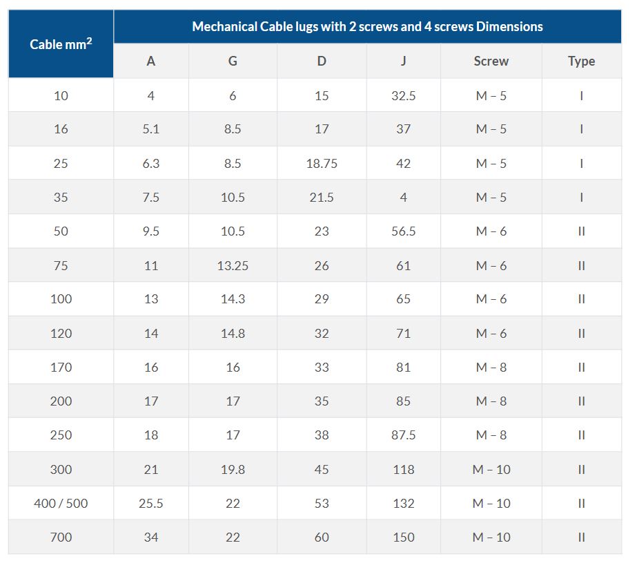 lugs-mechanicalcable